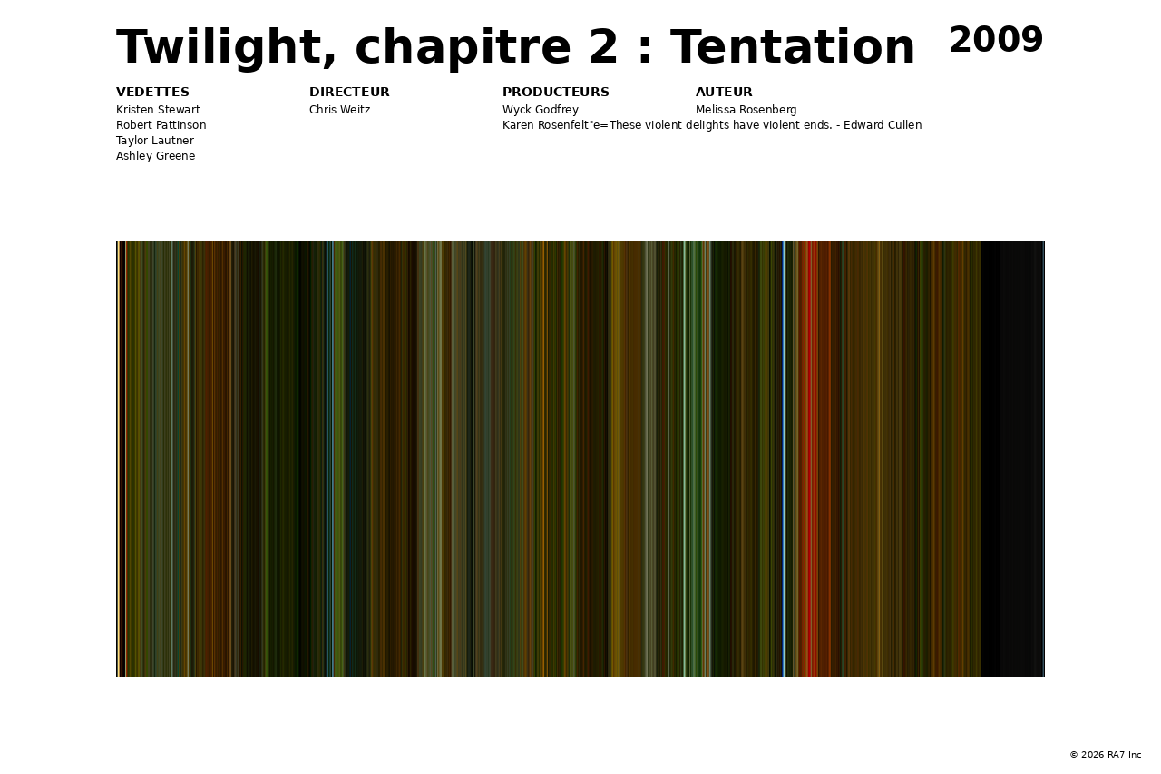 Aperçu de l’affiche pour Twilight, chapitre 2 : Tentation